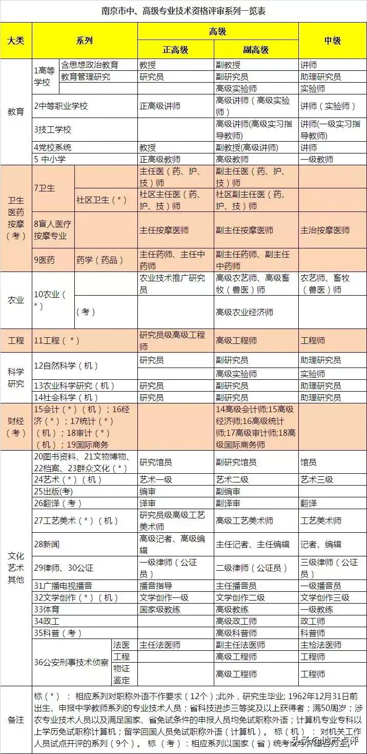 南京落户新政江北新区,南京落户新政包含江北新区吗