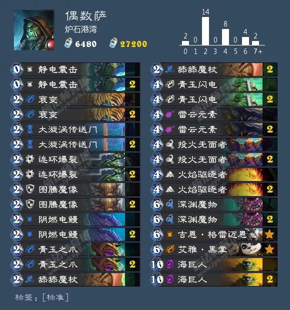 总有你想要的！炉石狂野天梯73套卡组大汇总