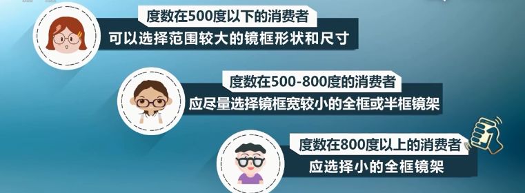 3个眼镜品牌被中消协“拉黑”，建议500度以上别戴大框眼镜