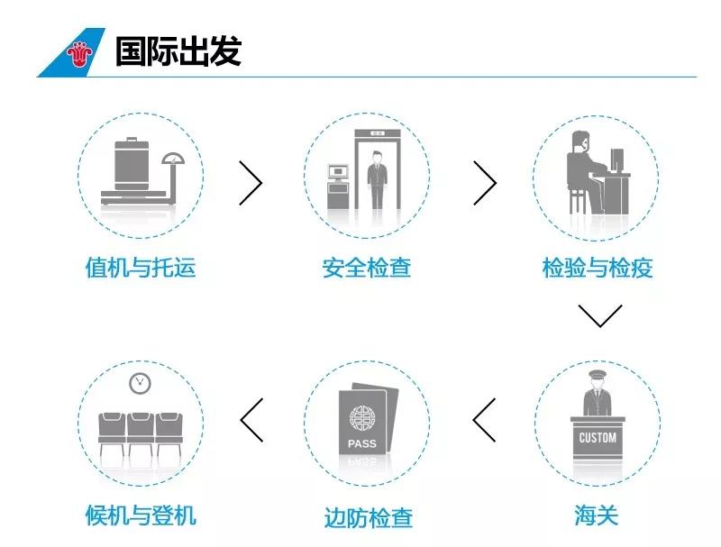 坐飞机带违禁物品怎么处罚,提醒这些行李不能带上飞机