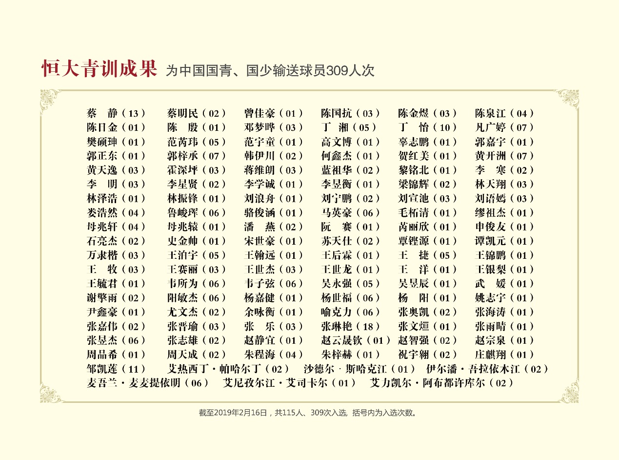 恒大青训助力中国足球发展,广州恒大足球青训