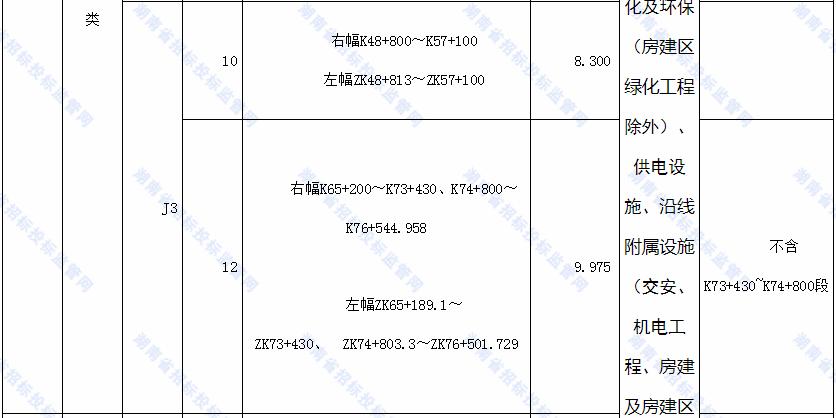 中交一公局隧道局最新中标,中交二公局隧道公司最近中标