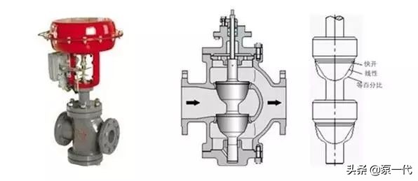 压力调节阀的调节方法图解,调节阀相关知识基础知识必学