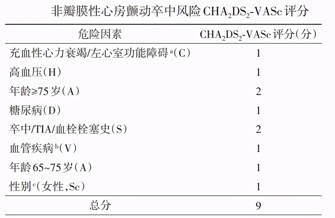 两张量表带您了解房颤的抗凝治疗