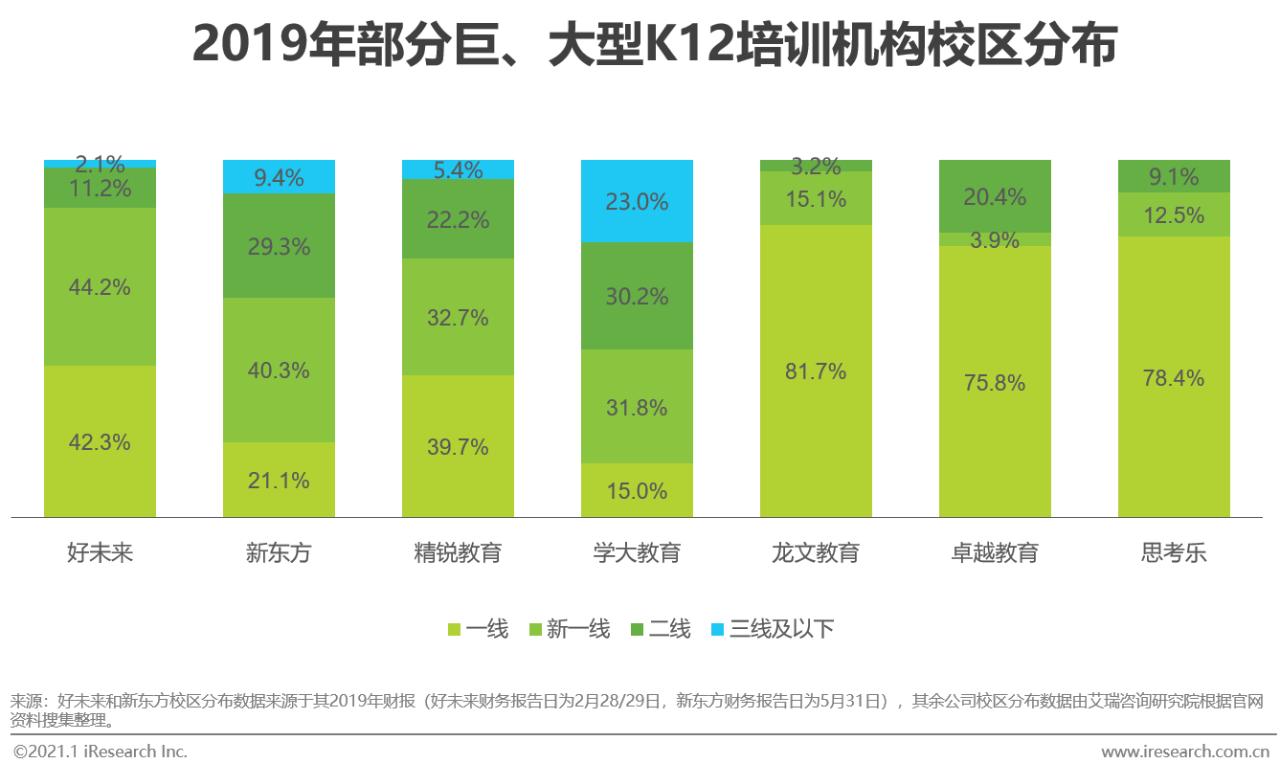 在线教育行业最新报告,2020年中国在线教育行业图谱