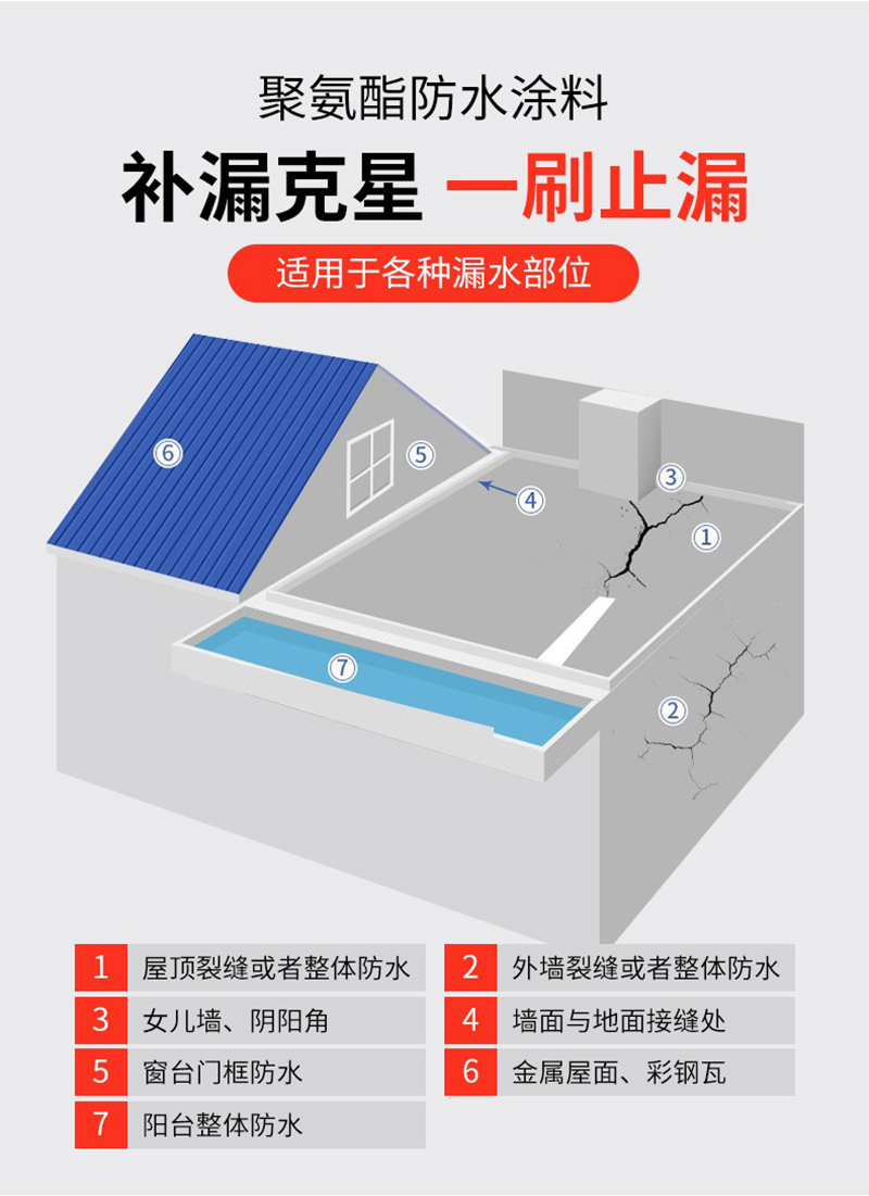 聚氨酯防水涂料是什么-有毒吗-怎么分类-怎么选