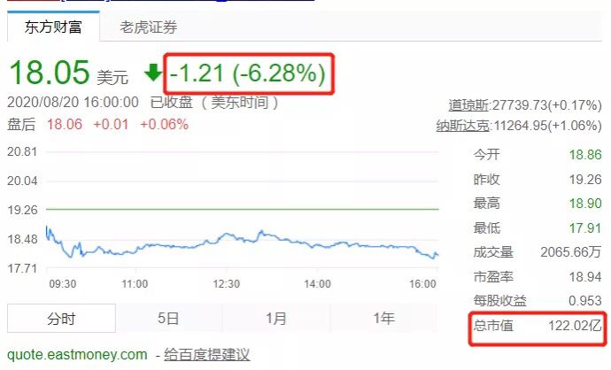 股价大跌千亿市值缩水约三分之二,股价大跌30%