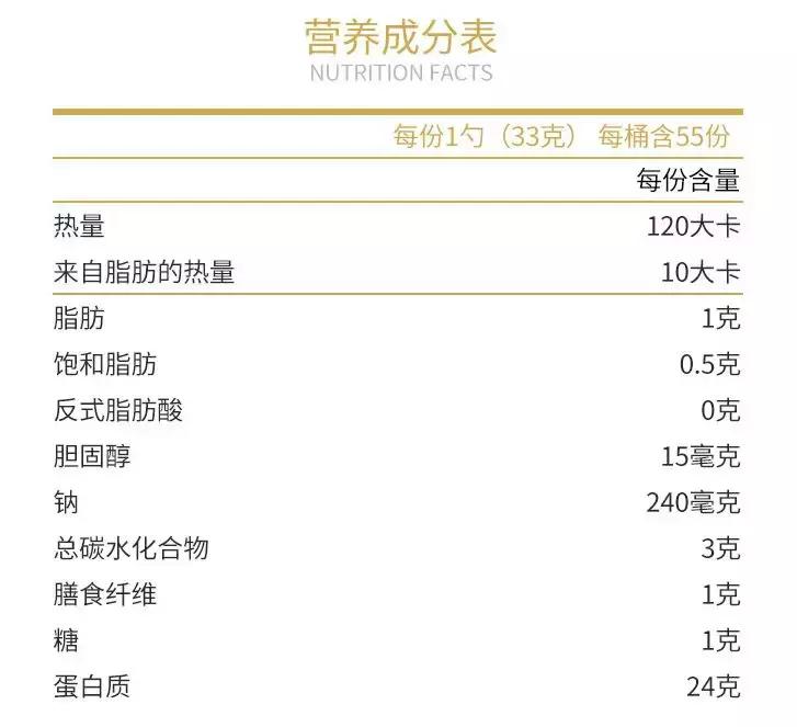 乳清蛋白粉与增肌粉蛋白质差别,乳清蛋黄球蛋白复合粉