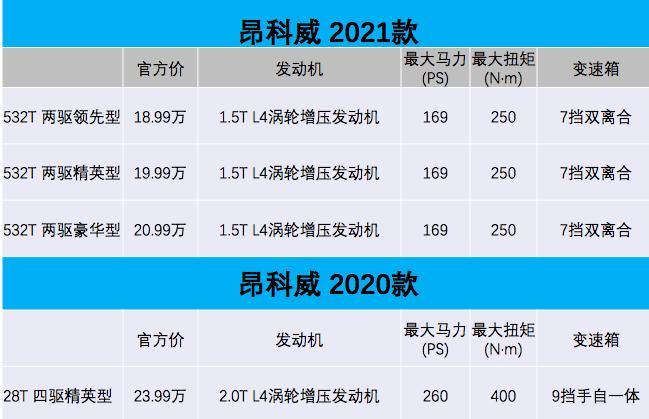 典型的美式SUV别克昂科威：空间大，底盘好，就是内饰可以更好