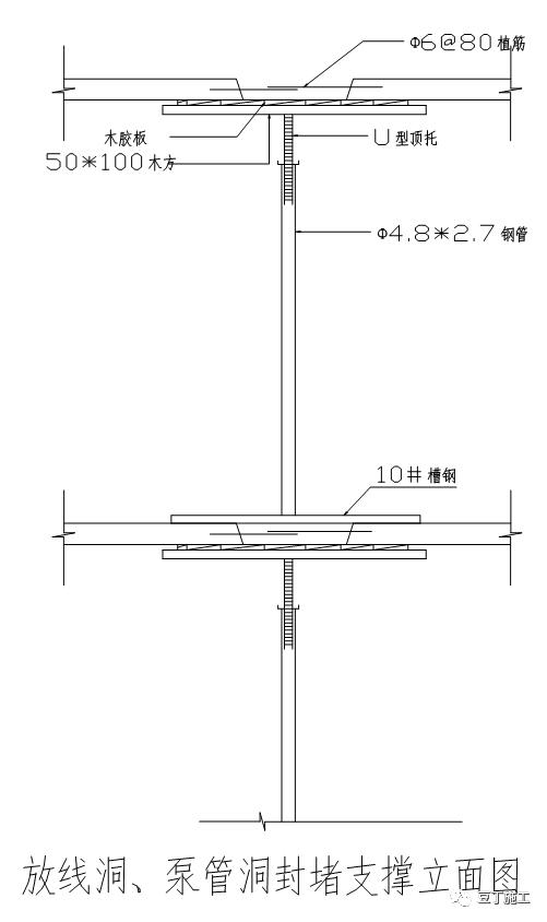 放线洞口封堵需要钢筋吗,放线孔混凝土封堵做法