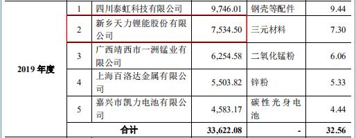 长虹能源信披瑕疵多，前控股股东曾多次虚开发票