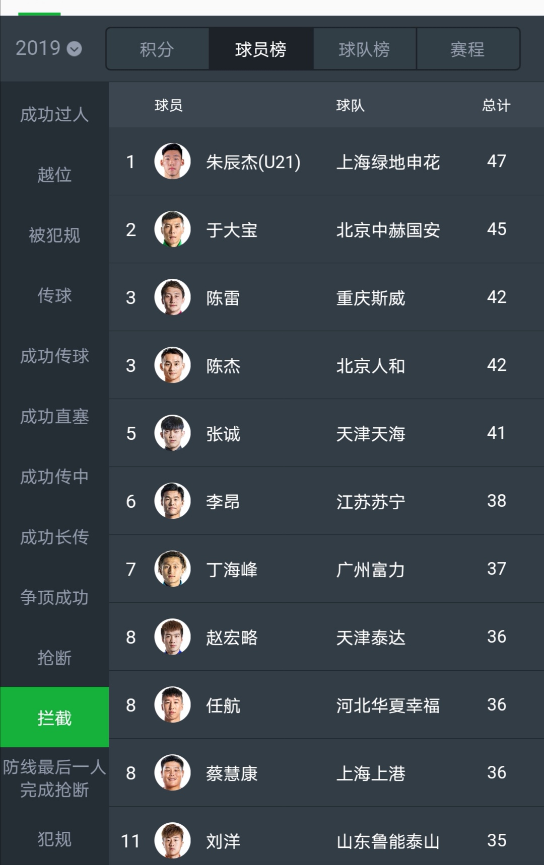 于大宝国足近况,于大宝最近怎么样