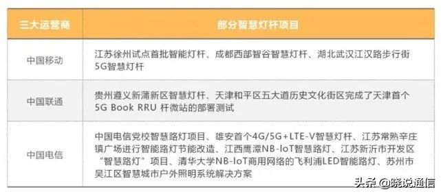 智慧城市智慧灯杆投资,智慧灯杆市场发展