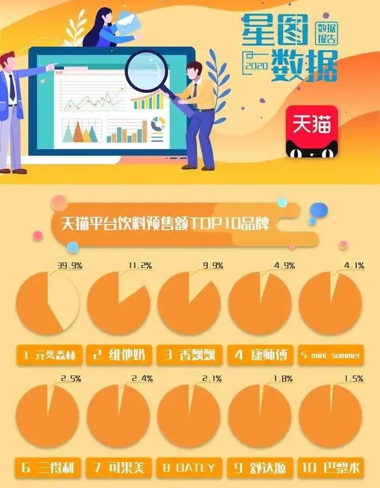 广东人最喜欢的饮料,广东人最爱的饮料