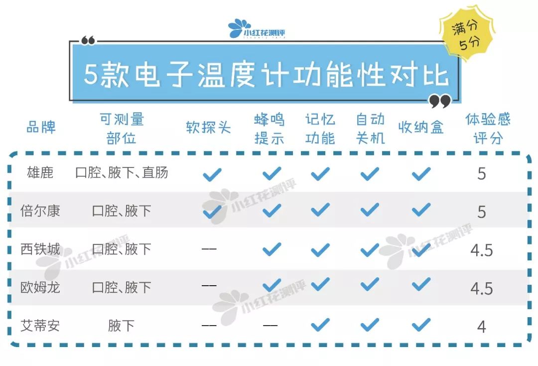 测温枪测评排行榜,测温枪10大品牌