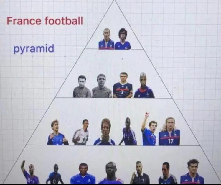 法国足球历史最佳11人阵,法国足球历史十大球员排名
