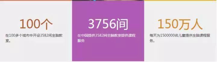 少儿编程怎么规划,做少儿编程
