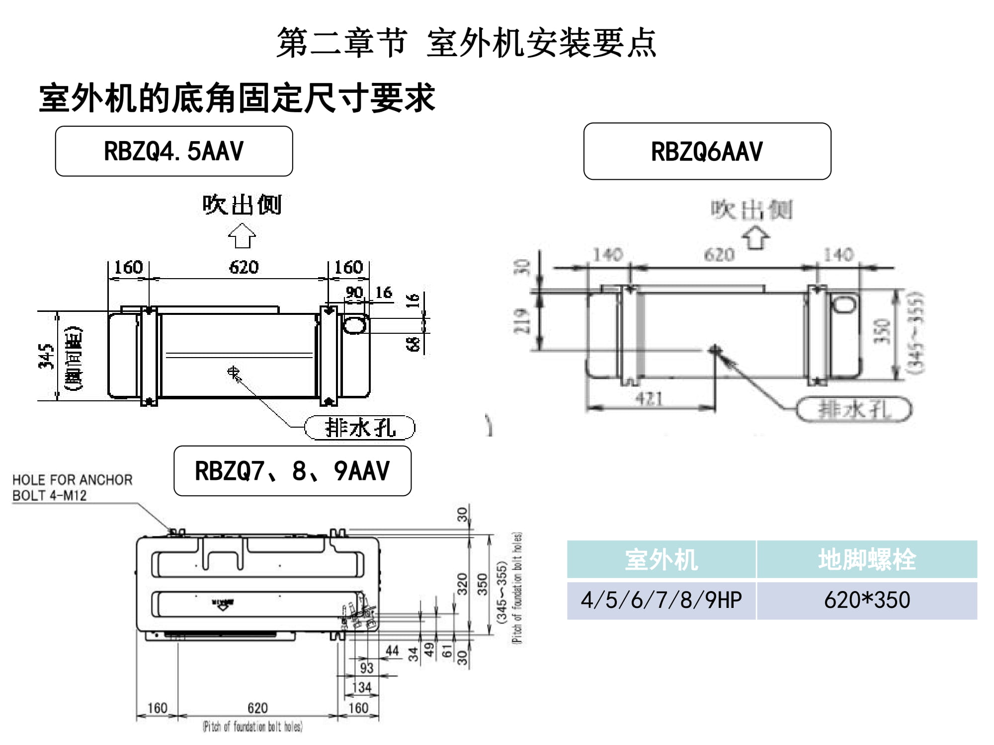 大金空调江西VRV培训,大金vrv-u地暖空调靠谱嘛