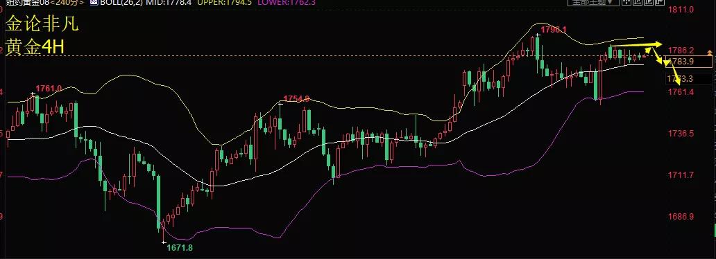黄金原油即时分析,下周原油黄金预测分析图