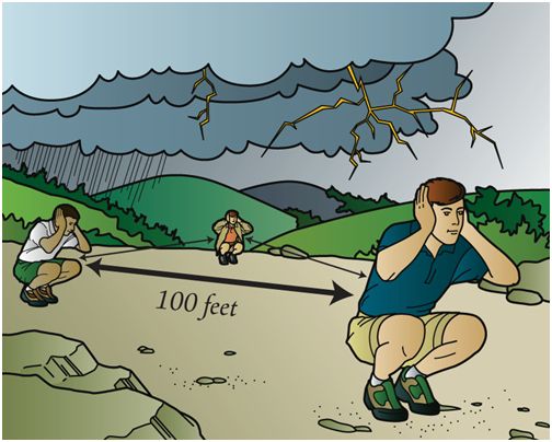 人生在世要必备的生活技能