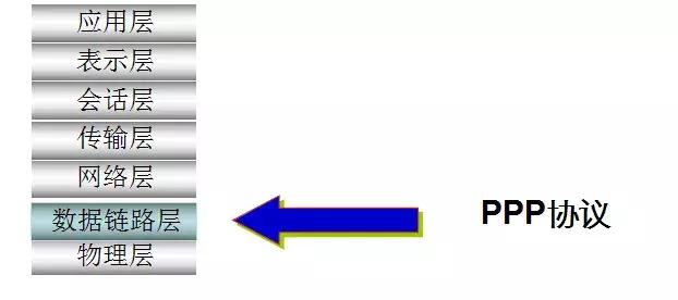 路由器模式下的pppoe是什么,企业路由器怎样设置pppoe拨号