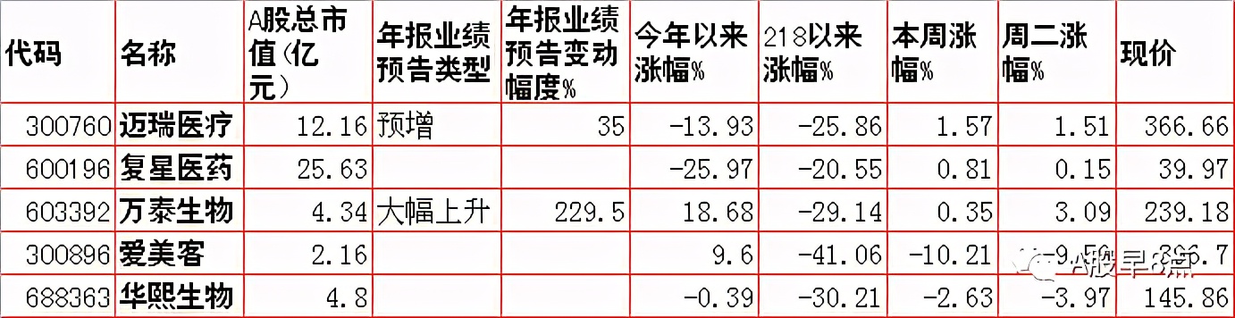 周三股市重大投资内参,周三股票行情预判