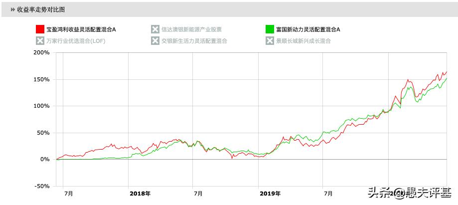 基金经理李进为何离开宝盈,深度分析宝盈基金李进