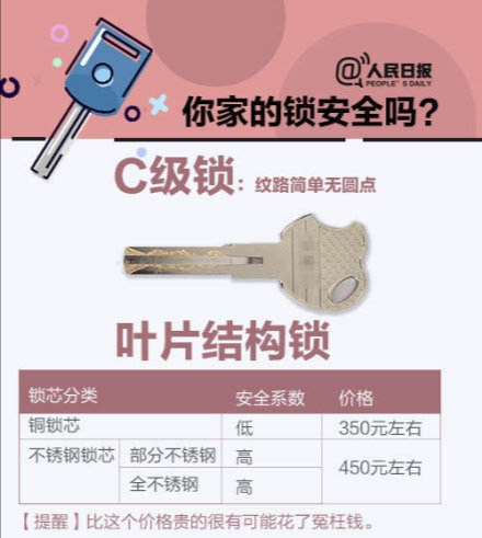 a级锁b级锁c级锁哪个防盗等级高,小偷是怎么开启a级锁的