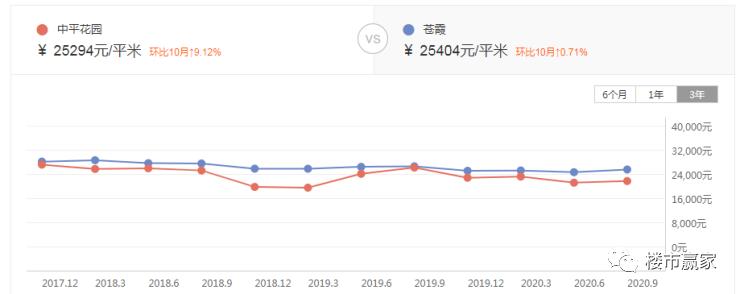 福州地铁房房价,福州地铁影响房价