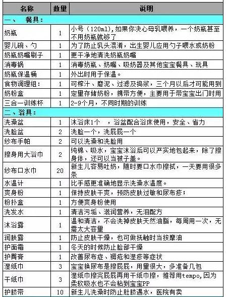 新手妈妈孕期必囤哪些,生娃孕妇要带啥