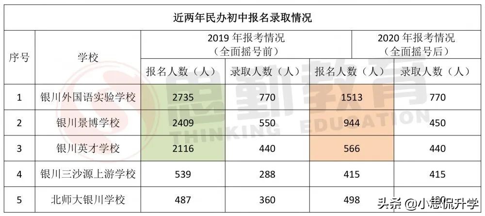 银川景博学校小学部,银川景博学校开学