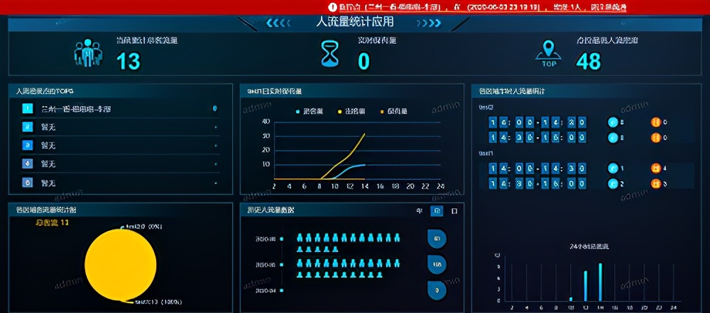 海康威视技术算法,算法分析海康威视