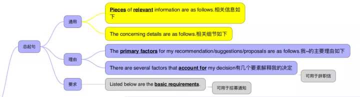 英语学习学霸方法,英语学霸学习方法小学