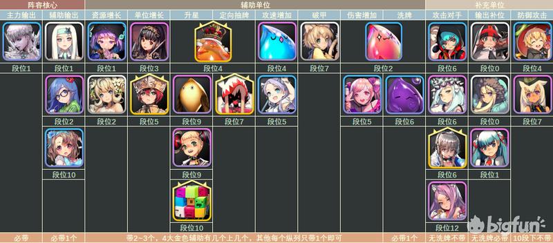 天命之子塔防战争手游,天命之子塔防战争cdk