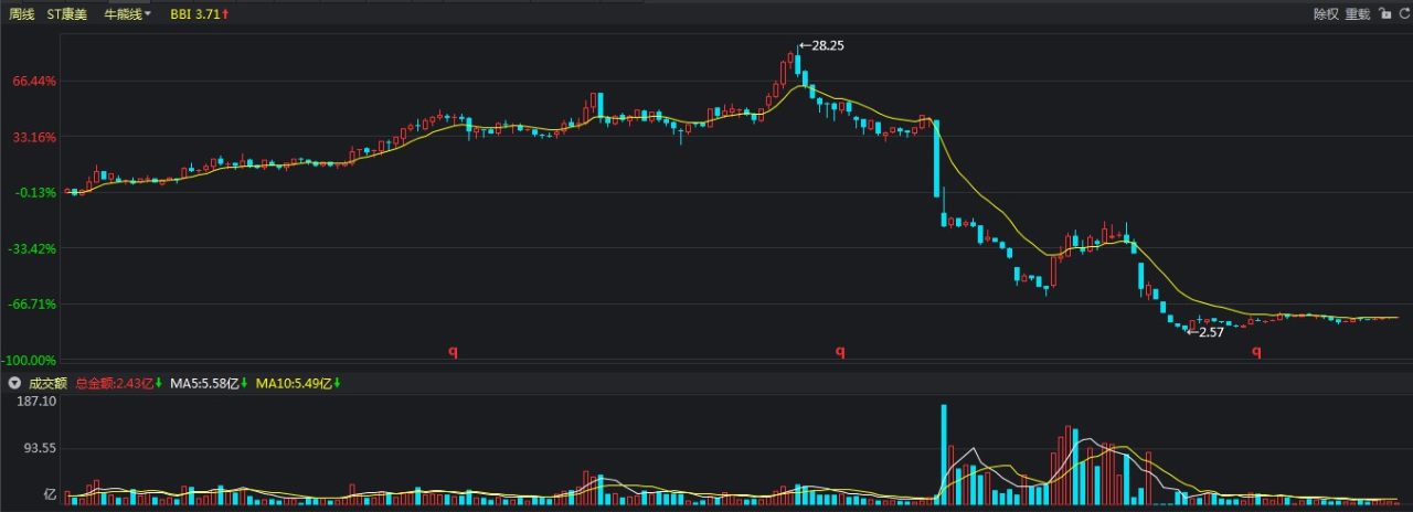 投资股市真的能赚钱吗,投资股票大骗局