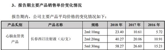 润弘制药股吧,河南润弘制药上市