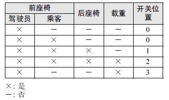 马自达6灯光视频,马自达6灯光使用图