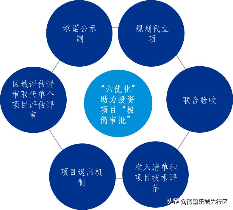 乐城管理局不断创新服务方式,乐城创新