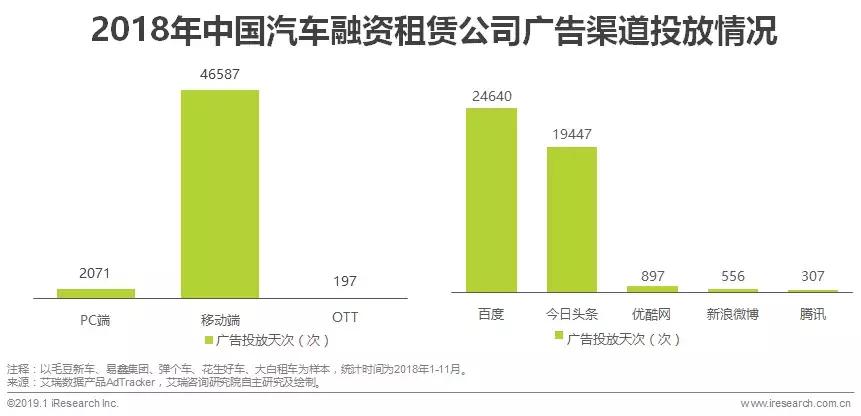 2019汽车融资租赁报告 (2017年汽车融资租赁分析)