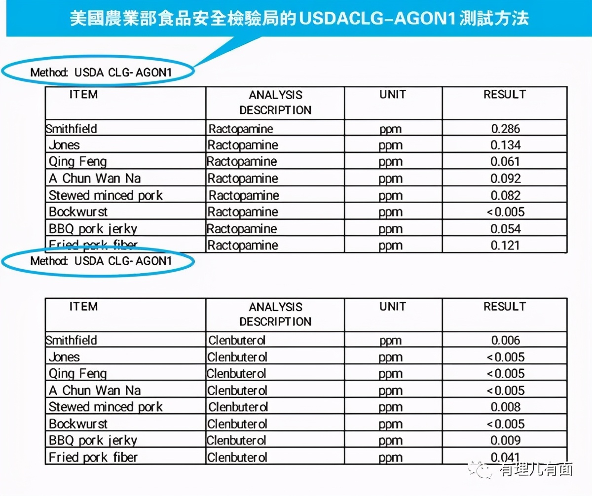 台湾毒猪肉事件,台湾毒猪肉