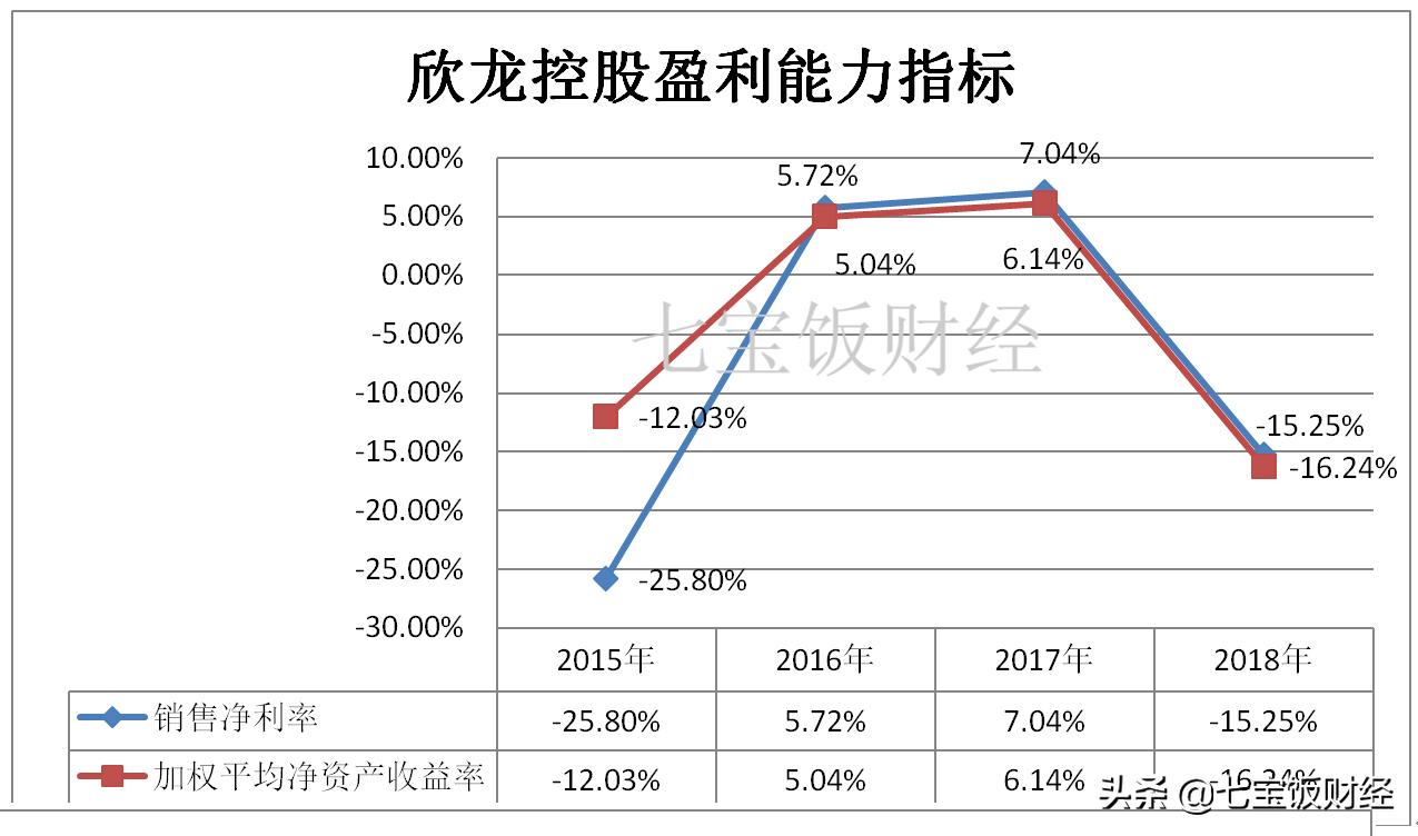 欣龙控股科技最新点评,欣龙控股属于科技股吗