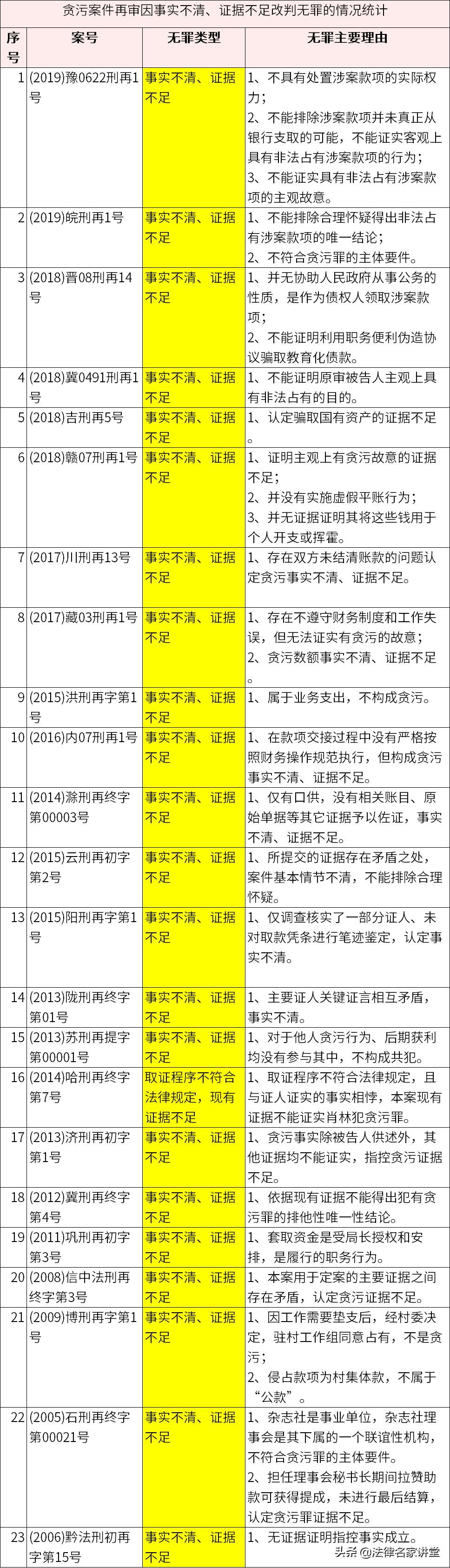 律师刑事控告书,刑事申诉规定讲解