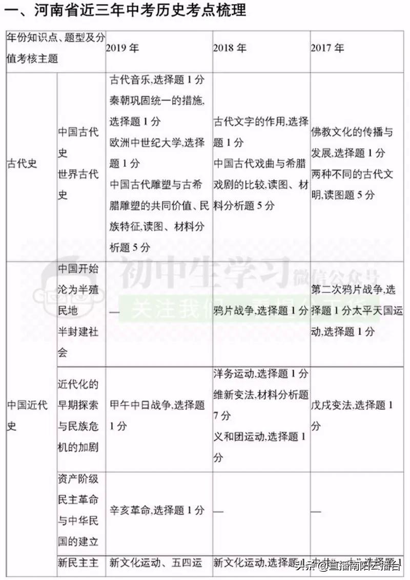 河南初中想提高成绩用什么资料,适合河南初中生学习资料