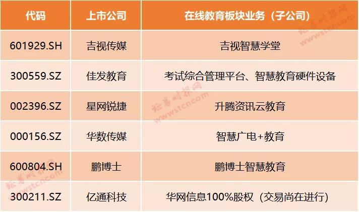 连续小涨的教育概念股有哪些,教育概念股