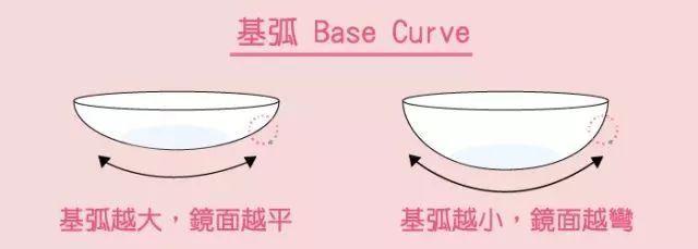 戴美瞳和不戴美瞳的区别,戴美瞳眼睛会不会无神