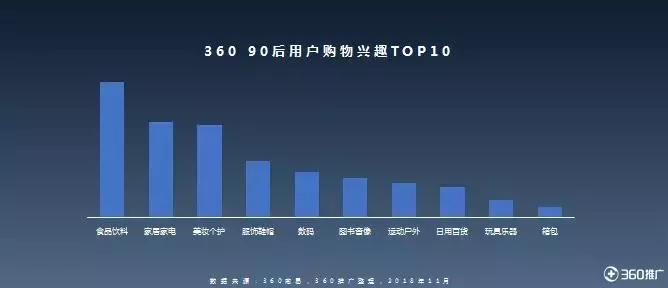 双11疯狂大开箱,双11生发膏开箱