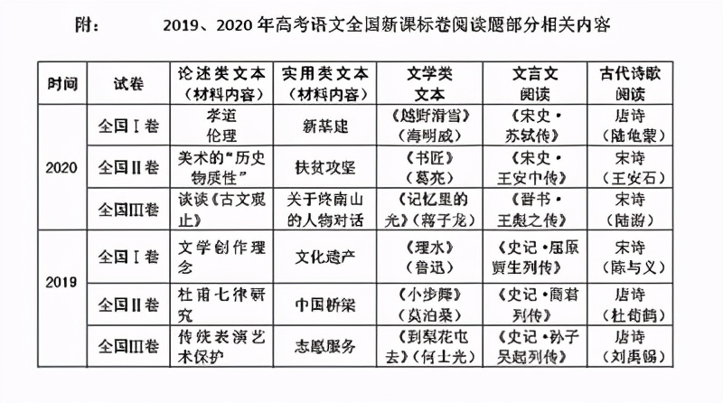 2020年高考语文卷讲析及复习对策,2021年高考语文全国卷试题评析