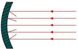 物理八年级上册光现象题目大全,八年级物理光现象画图易错点视频