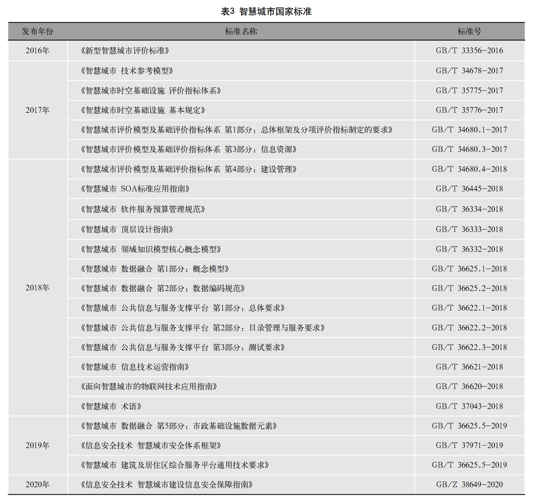 智慧城市期刊,智慧城市管理技术论文