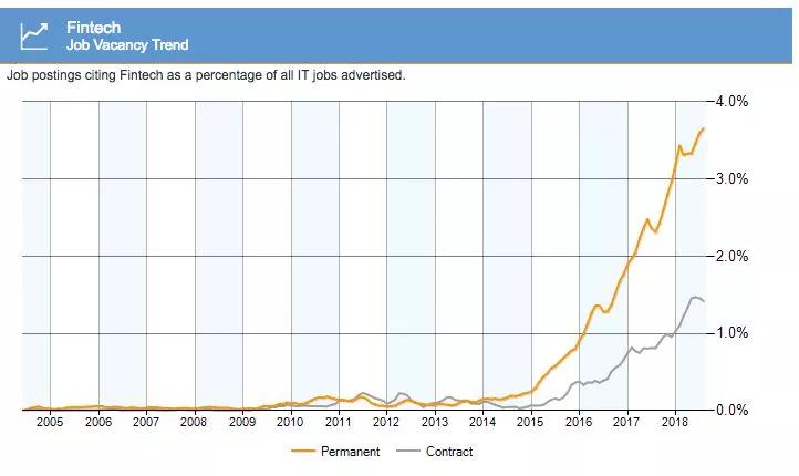 fintech鎷涜仒,閲戣瀺绉戞妧浜烘墠缂哄彛